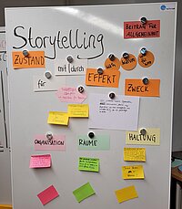 Man sieht ein benutztes Whiteboard aus dem Workshop. Darauf sieht man unter der Überschrift Storytelling mehrere Merkzettel, welche von den Kleingruppen, die thematisch nach Organisation, Räume und Haltung genannt wurden, des Workshops hin gemacht wurden. Darauf stehen unterschiedliche Visionen zu den genannten Themen.